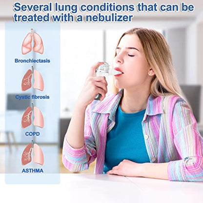 Portable Mesh Nebulizer